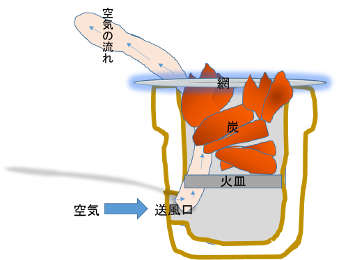 七輪の断面図（丸形のラッパ型）の画像02