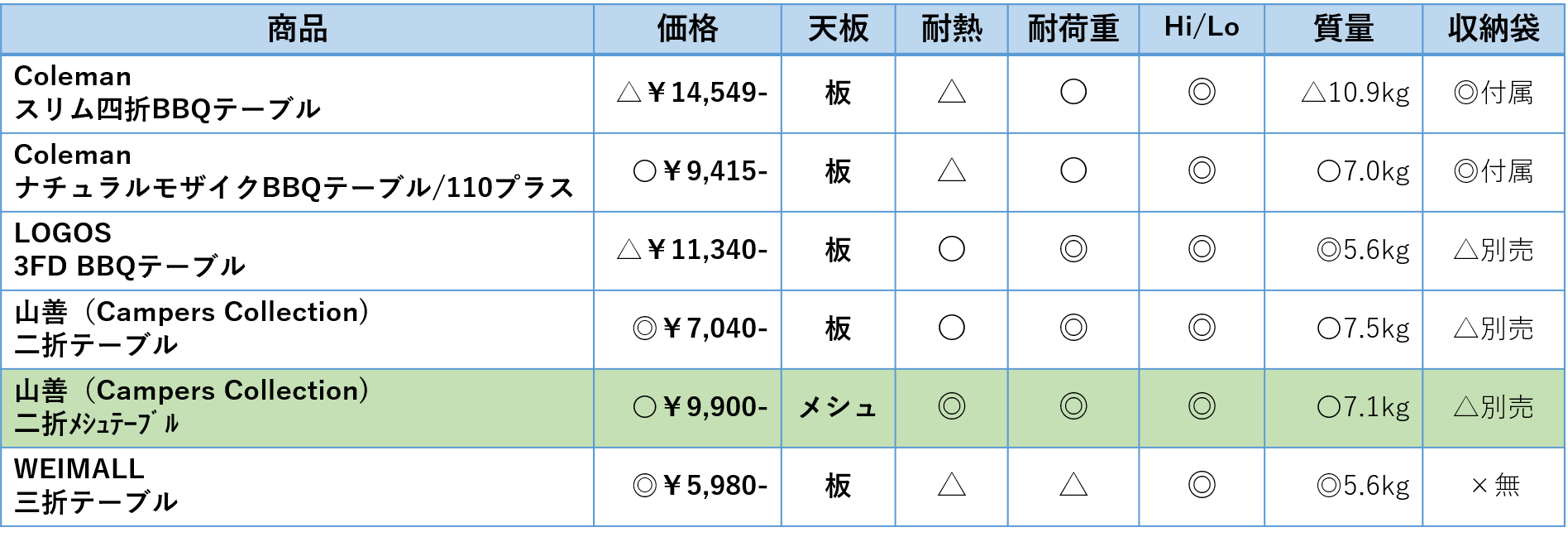 キャンプテーブルの比較表の画像04