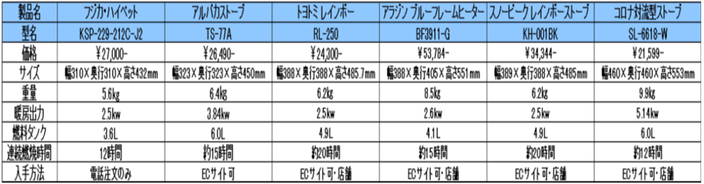 ストーブ特性比較表の画像01